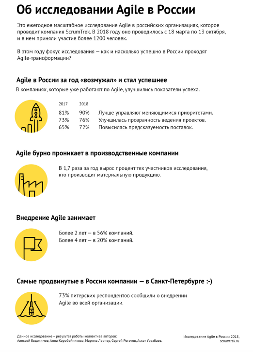 Отчет об исследовании Agile в России